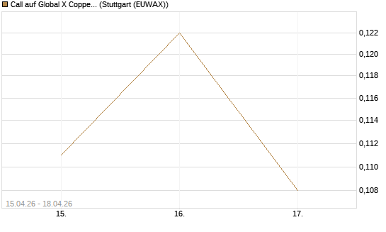 Call auf Global X Copper Miners ETF [Vontobel] Chart