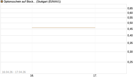 Optionsschein auf Block [Goldman Sachs Bank Europe SE] Chart