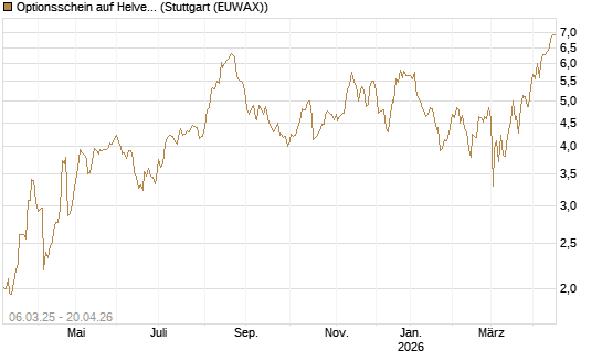 Optionsschein auf Helvetia Baloise Holding AG [Goldman Sachs Bank Europe SE] Chart