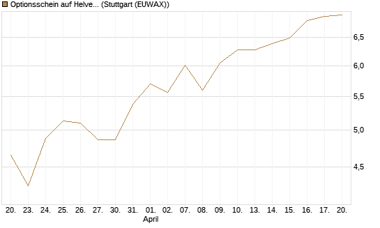 Optionsschein auf Helvetia Baloise Holding AG [Goldman Sachs Bank Europe SE] Chart