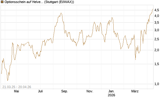 Optionsschein auf Helvetia Baloise Holding AG [Goldman Sachs Bank Europe SE] Chart