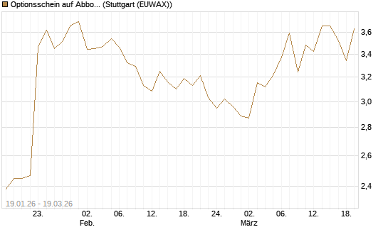 Optionsschein auf Abbott Laboratories [Goldman Sachs Bank Europe SE] Chart