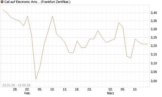 Call auf Electronic Arts [UBS AG (London)] Chart
