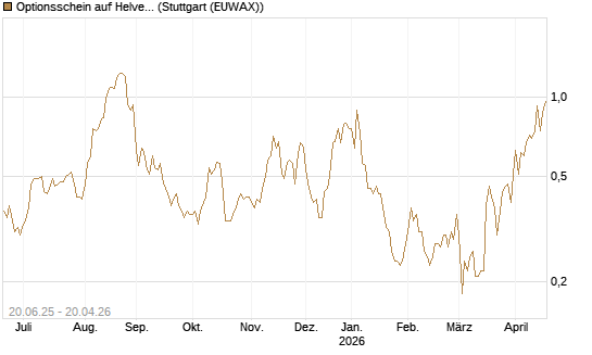 Optionsschein auf Helvetia Baloise Holding AG [Goldman Sachs Bank Europe SE] Chart