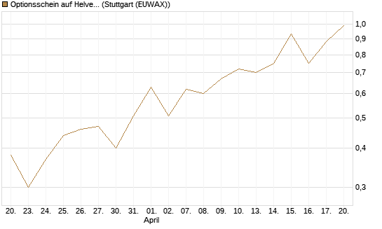 Optionsschein auf Helvetia Baloise Holding AG [Goldman Sachs Bank Europe SE] Chart