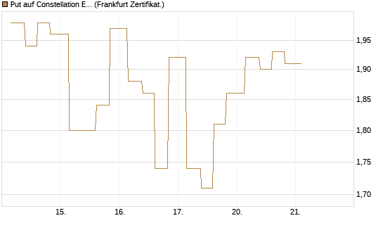 Put auf Constellation Energy [Vontobel] Chart