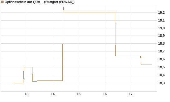 Optionsschein auf QUANTA SVCS      Chart