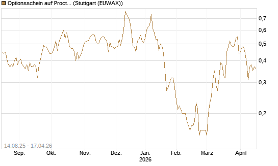 Optionsschein auf Procter & Gamble [Goldman Sachs Bank Europe SE] Chart