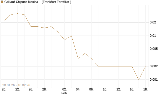 Call auf Chipotle Mexican Grill [Vontobel] Chart