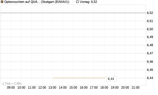 Optionsschein auf QUANTA SVCS      Chart