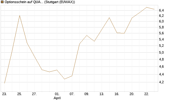 Optionsschein auf QUANTA SVCS      Chart