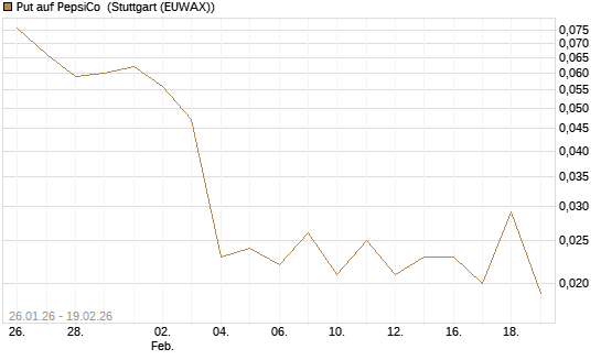 Put auf PepsiCo [J.P. Morgan Structured Products B.V.] Chart
