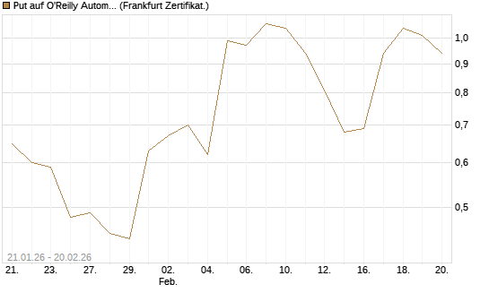 Put auf O'Reilly Automotive [Vontobel] Chart
