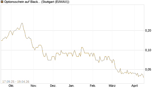 Optionsschein auf BlackRock Inc [Goldman Sachs Bank Europe SE] Chart