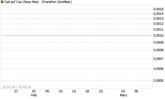 Call auf Carl Zeiss Meditec [HSBC Trinkaus & Burkhardt GmbH] Chart