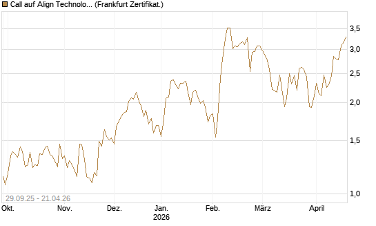 Call auf Align Technology [Vontobel] Chart