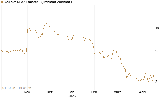 Call auf IDEXX Laboratories [Société Générale Effekten GmbH] Chart