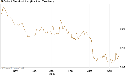 Call auf BlackRock Inc [Vontobel] Chart