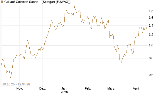 Call auf Goldman Sachs [Morgan Stanley & Co. Int. plc] Chart