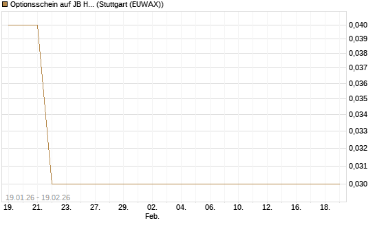 Optionsschein auf JB Hunt [Goldman Sachs Bank Europe SE] Chart