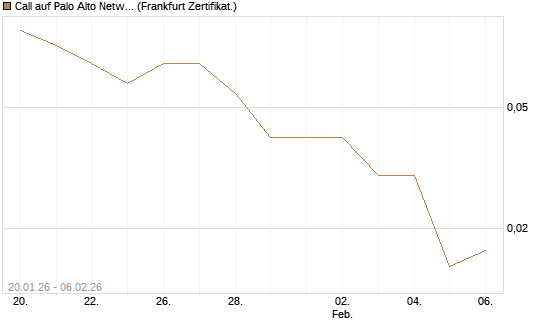 Call auf Palo Alto Networks [DZ BANK AG] Chart