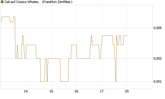 Call auf Costco Wholesale [HSBC Trinkaus & Burkhardt GmbH] Chart