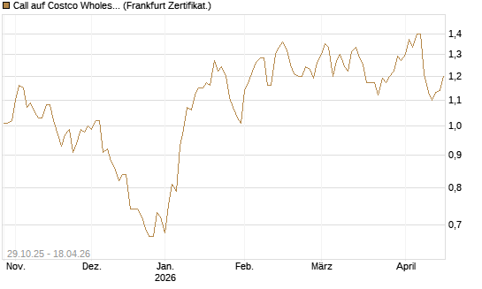 Call auf Costco Wholesale [HSBC Trinkaus & Burkhardt GmbH] Chart