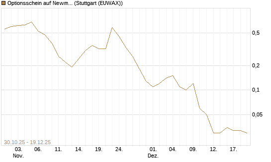 Optionsschein auf Newmont [Goldman Sachs Bank Europe SE] Chart