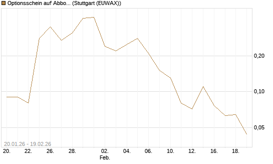 Optionsschein auf Abbott Laboratories [Goldman Sachs Bank Europe SE] Chart