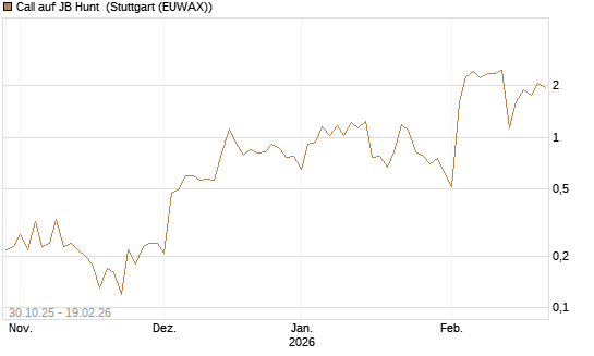 Call auf JB Hunt [J.P. Morgan Structured Products B.V.] Chart