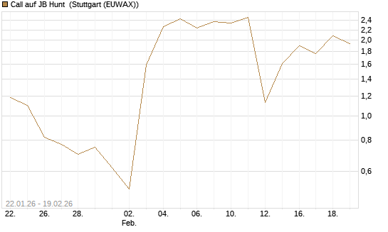 Call auf JB Hunt [J.P. Morgan Structured Products B.V.] Chart