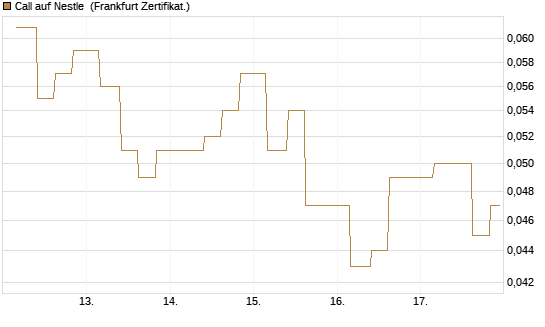 Call auf Nestle [Vontobel] Chart
