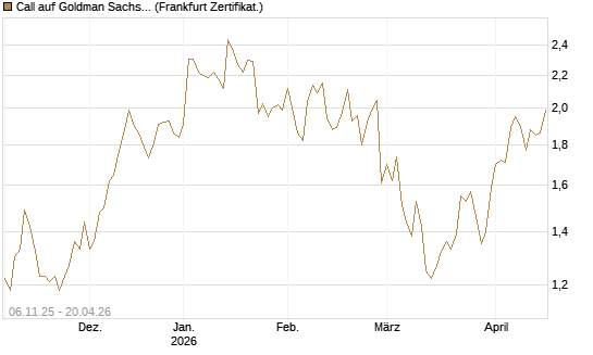 Call auf Goldman Sachs [UBS AG (London)] Chart