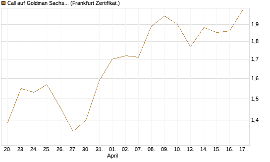 Call auf Goldman Sachs [UBS AG (London)] Chart