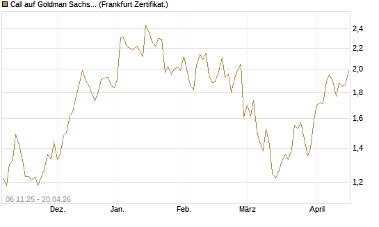 Call auf Goldman Sachs [UBS AG (London)] Chart