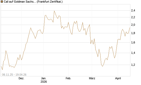 Call auf Goldman Sachs [UBS AG (London)] Chart