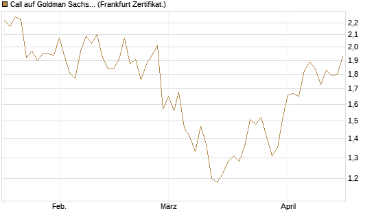 Call auf Goldman Sachs [UBS AG (London)] Chart