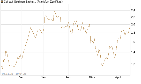 Call auf Goldman Sachs [UBS AG (London)] Chart