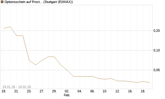 Optionsschein auf Procter & Gamble [Goldman Sachs Bank Europe SE] Chart