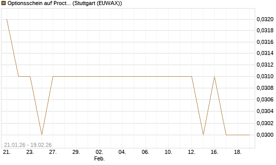 Optionsschein auf Procter & Gamble [Goldman Sachs Bank Europe SE] Chart