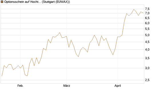 Optionsschein auf Hochtief [Goldman Sachs Bank Europe SE] Chart
