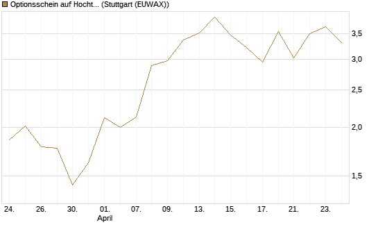 Optionsschein auf Hochtief [Goldman Sachs Bank Europe SE] Chart