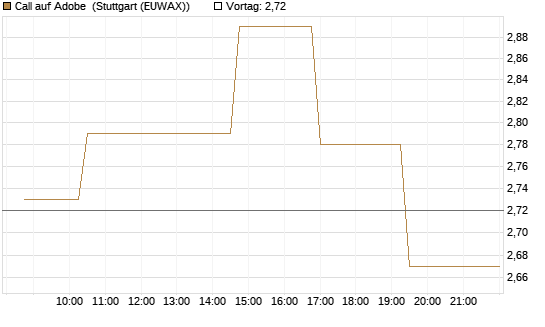 Call auf Adobe [Morgan Stanley & Co. Int. plc] Chart