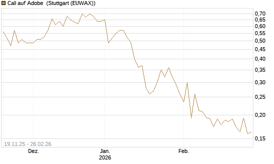 Call auf Adobe [UBS AG (London)] Chart