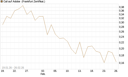 Call auf Adobe [UBS AG (London)] Chart