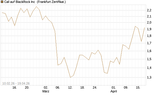 Call auf BlackRock Inc [BNP Paribas Emissions- und Handelsges.] Chart