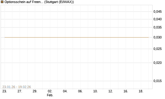 Optionsschein auf Freenet [Goldman Sachs Bank Europe SE] Chart