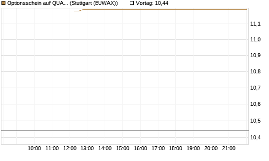 Optionsschein auf QUANTA SVCS      Chart