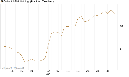 Call auf ASML Holding [Vontobel] Chart