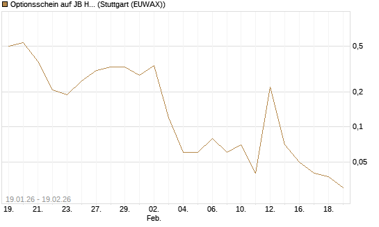 Optionsschein auf JB Hunt [Goldman Sachs Bank Europe SE] Chart